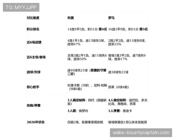 意甲第29轮全部战罢，积分榜前四名位次未变